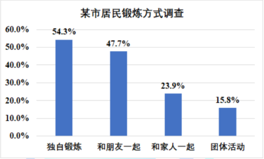 万题库版:2021年考研《英语二》真题及答案解析