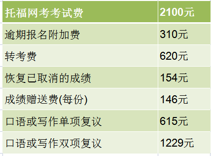 2022年山东托福培训班报名费贵不贵？