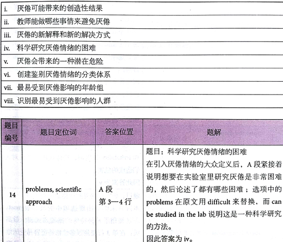 åæ¡¥éæ13Test1éæéè¯»passage 2çé¢+è§£æ