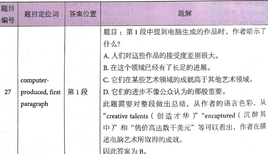 åæ¡¥éæ13Test1éæéè¯»passage3çé¢+è§£æ