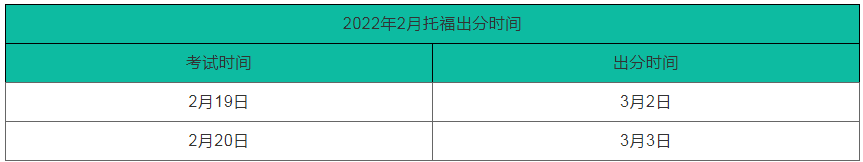 2022年2月份托福出分时间 