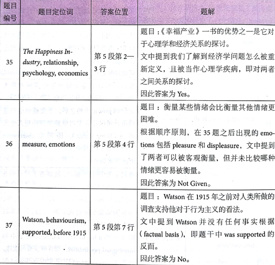 åæ¡¥éæ13Test4éæéè¯»passage 3çé¢+è§£æ