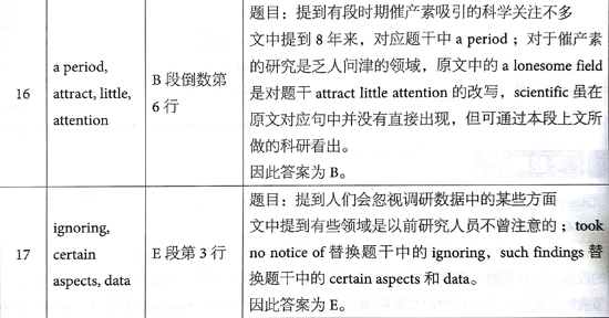 åæ¡¥éæ13Test2éæéè¯»passage 2çé¢+è§£æ