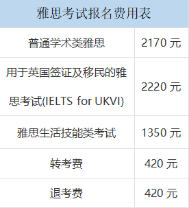 2022年5月内蒙古雅思考试时间 报名费用