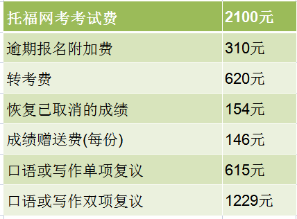 广东托福报名流程报考费用，广东报考时间