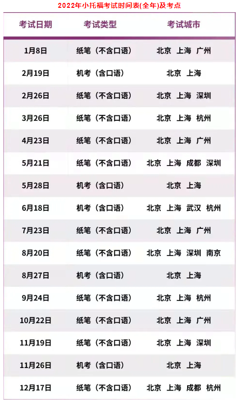 2022年小托福考试时间表(全年)
