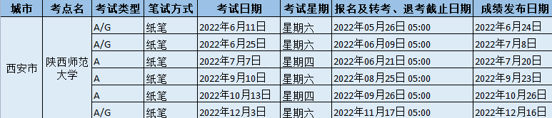 2022年陕西师范大学雅思考试时间、地址和防疫要求