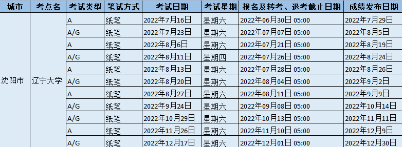 2022年下半年辽宁大学雅思考试时间、地址