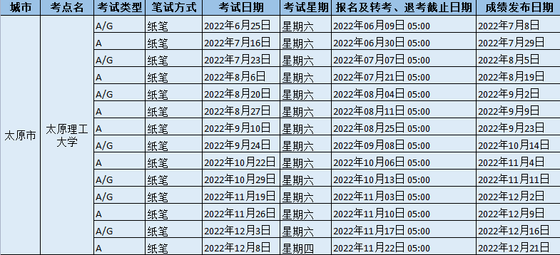 2022年太原理工大学雅思考试时间地点及防疫要求