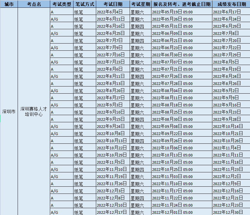 2022年深圳赛格人才培训中心雅思考试时间及防疫要求