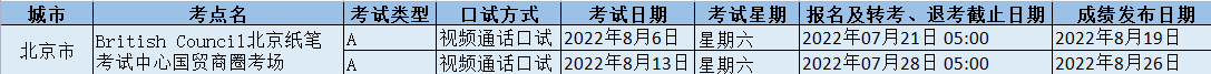 2022年British Council北京纸笔考试中心国贸商圈考场雅思考试时间地点及防疫要求