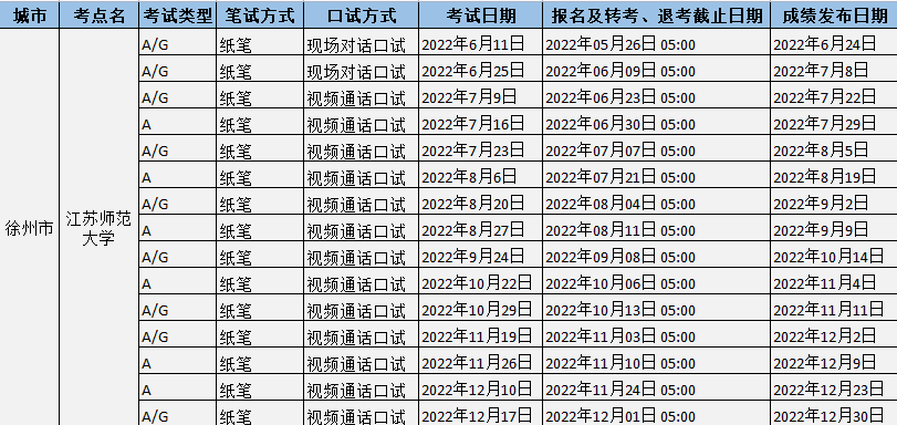 2022年下半年江苏师范大学雅思考试时间、地址