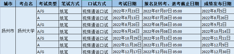 2022年扬州大学雅思考试时间、地址和防疫要求