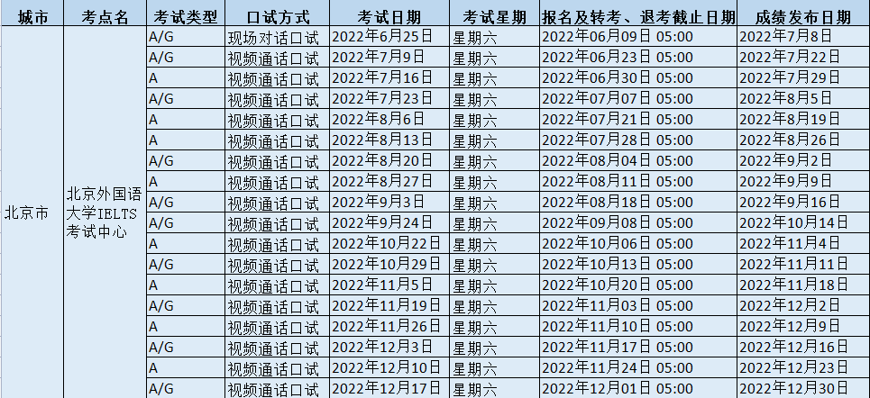 2022年北京外国语大学IELTS考试中心考试报名时间地点及防疫要求