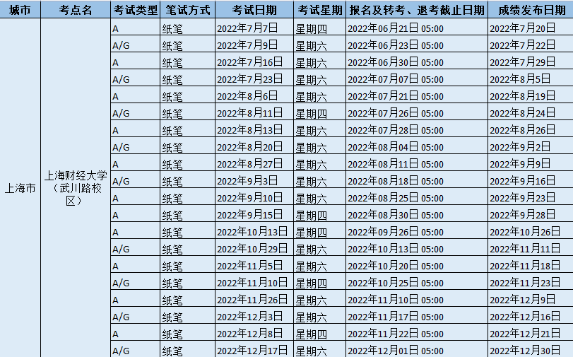 2022年上海财经大学（武川路校区）雅思考试时间