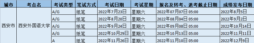 2022年下半年西安外国语大学雅思考试时间以及防疫要求