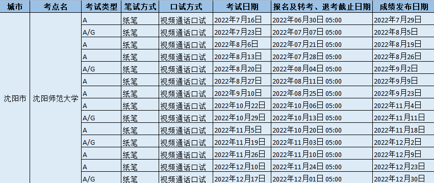 2022年下半年沈阳师范大学雅思考试时间、报名截止时间