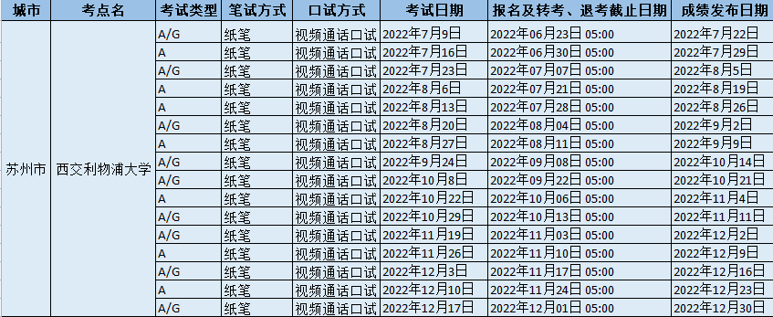 2022年西交利物浦大学雅思考试时间、地点以及防疫通知