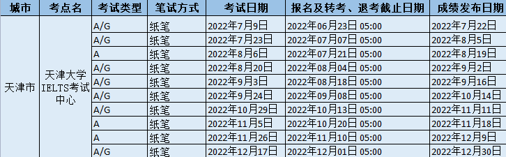 2022年天津大学IELTS考试中心雅思考试时间、地址和防疫要求