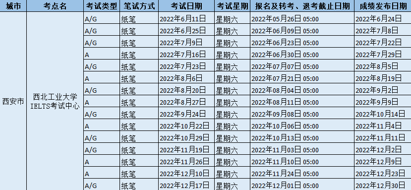 2022年西北工业大学IELTS考试中心雅思考试时间和防疫要求