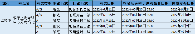 2022年上海考试中心分考场-2雅思考试时间地址和防疫要求