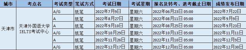 2022年下半年天津外国语大学IELTS考试中心雅思考试时间