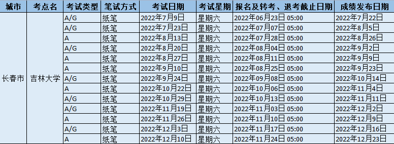 2022年下半年吉林大学雅思考试时间地点及防疫要求