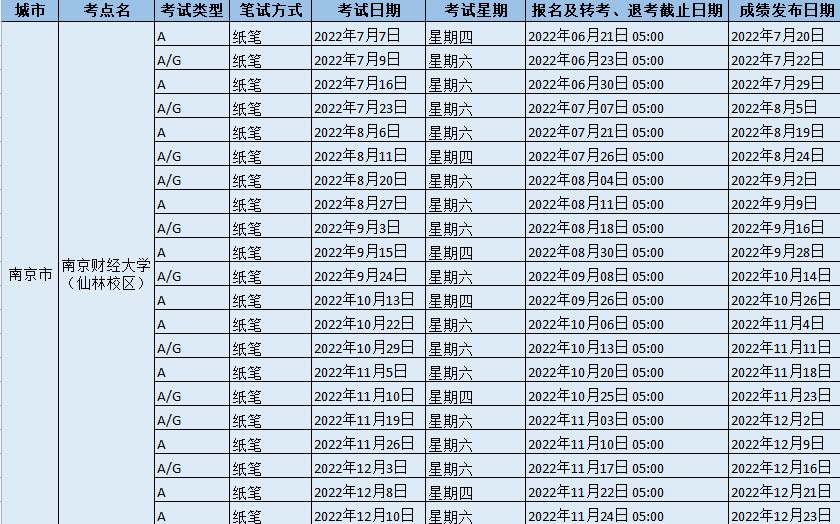 2022年南京财经大学（仙林校区）考试时间及地址