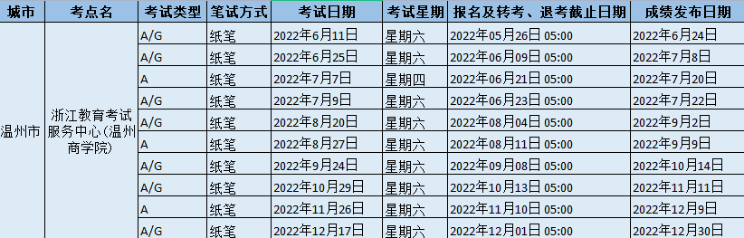 2022年浙江教育考试服务中心(温州商学院)雅思考试时间及防疫要求