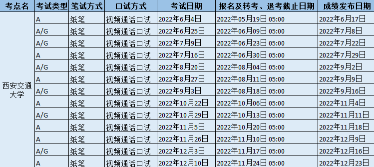 2022年下半年西安交通大学雅思考试时间以及防疫要求