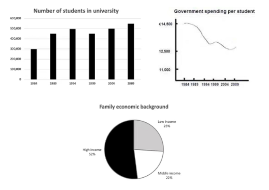 2022年4月9日雅思小作文范文:英国学生上学政府家庭对比