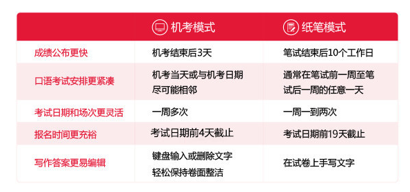 雅思机考多少钱-雅思机考贵不贵